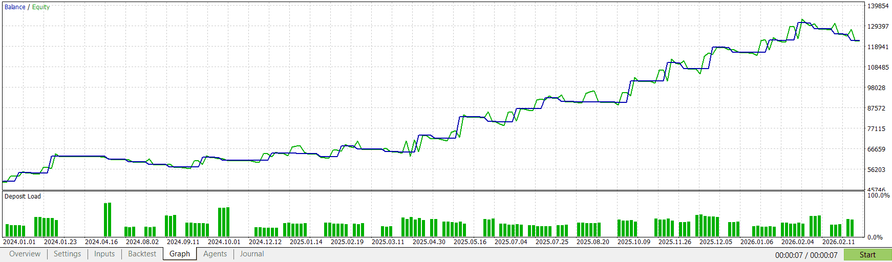 EURUSD ShortOnly EA