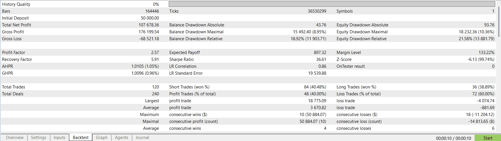 EURUSD AsiaRangeSweep Long + Short EA