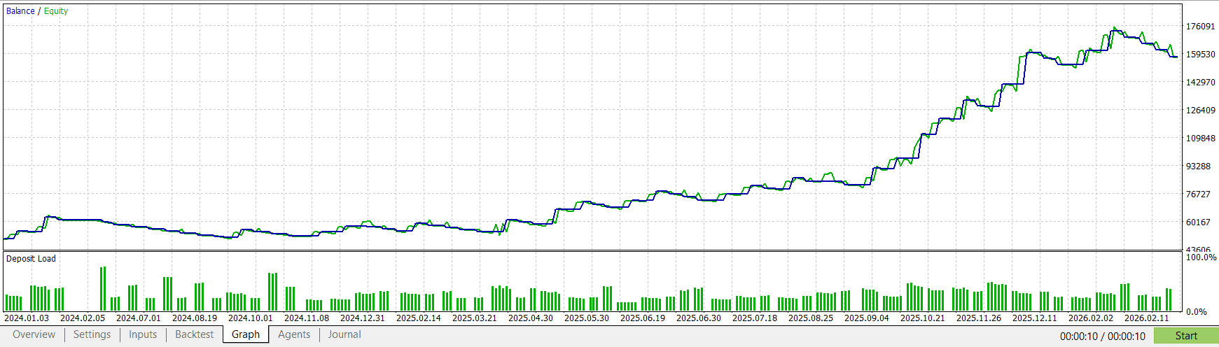EURUSD AsiaRangeSweep Long + Short EA — view 2