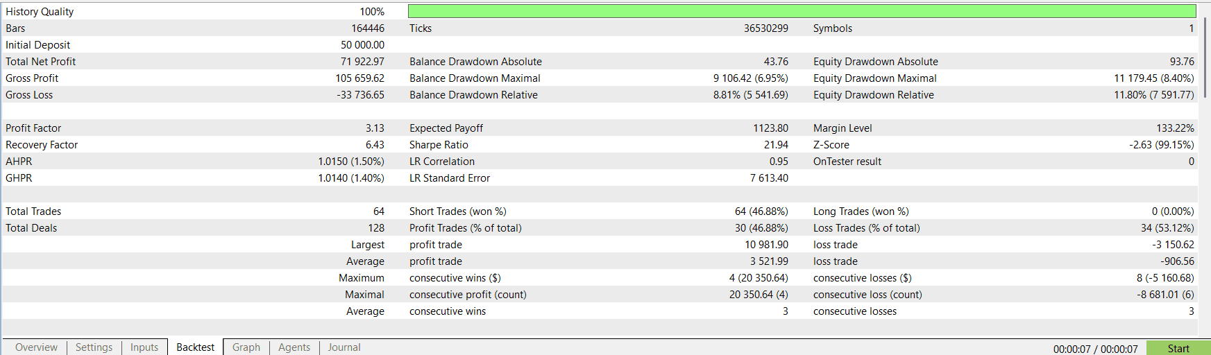 EURUSD ShortOnly EA — view 2
